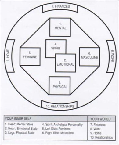 Voyager Tarot Kit: Intuition Cards for the 21st Century