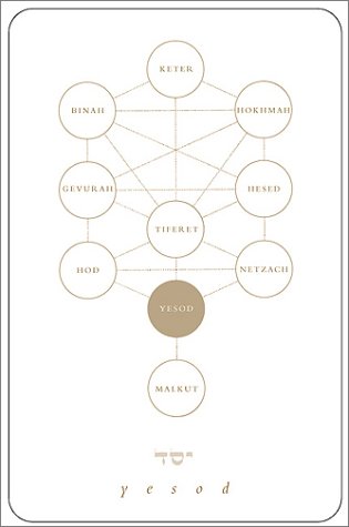 The Kabbalah Deck